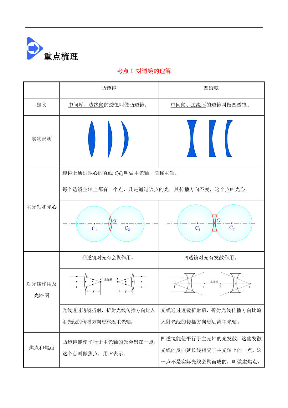 5.1 透镜-2020-2021学年八年级物理上册同步课堂帮帮帮（人教版）(25562726).docx_第2页