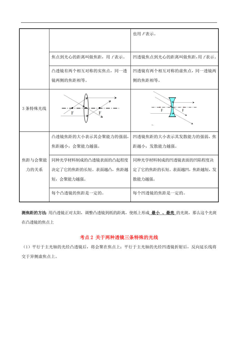 5.1 透镜-2020-2021学年八年级物理上册同步课堂帮帮帮（人教版）(25562726).docx_第3页