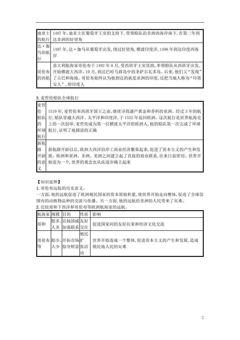 第15课探寻新航路（速记宝典）知识点总结新人教版.doc_第2页