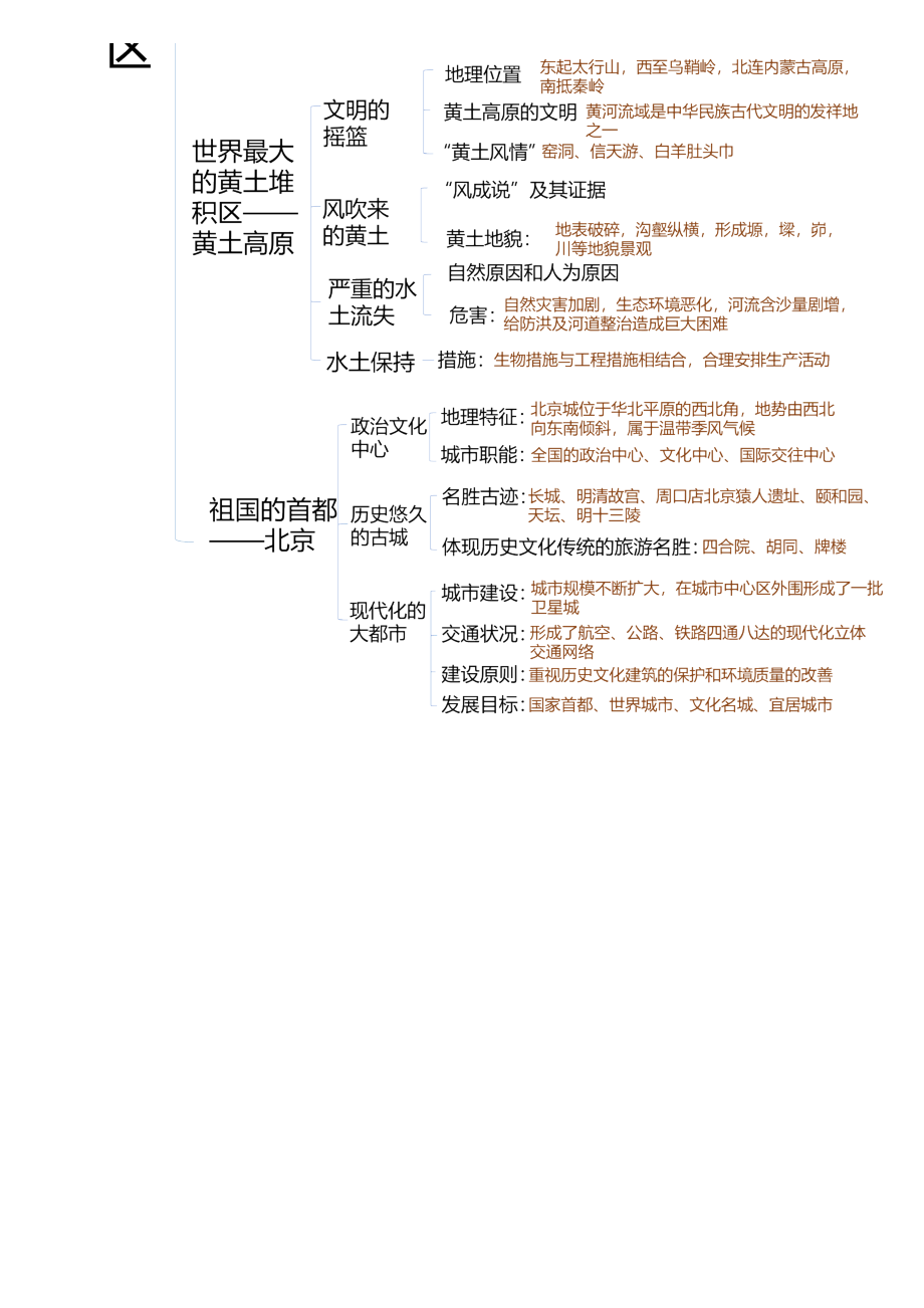 第六章+北方地区（综合检测）-2022-2023学年八年级地理下册同步精品课堂（人教版）_new.docx_第2页