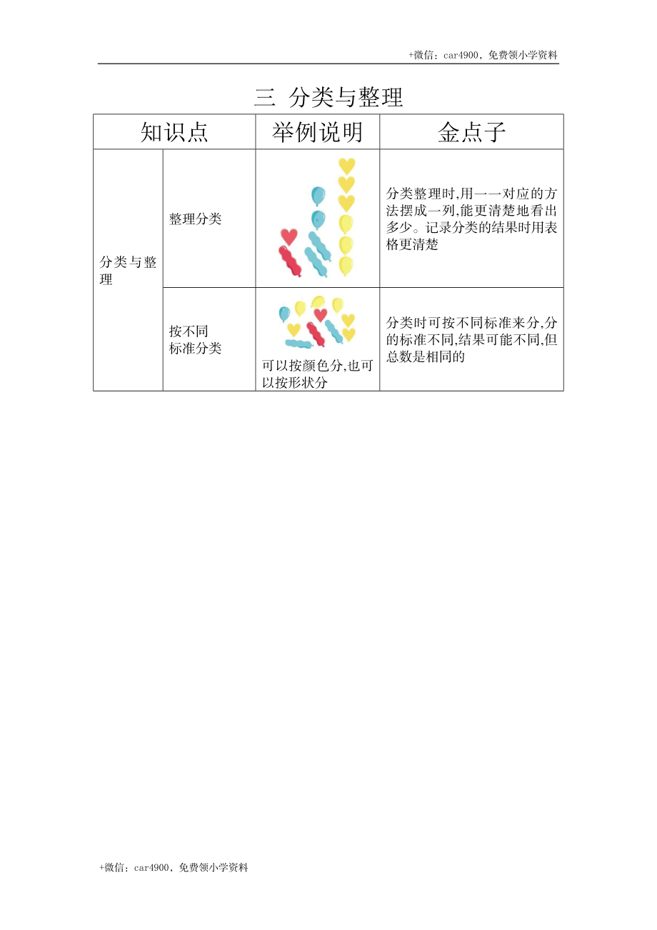 第三单元 分类与整理 .docx_第1页