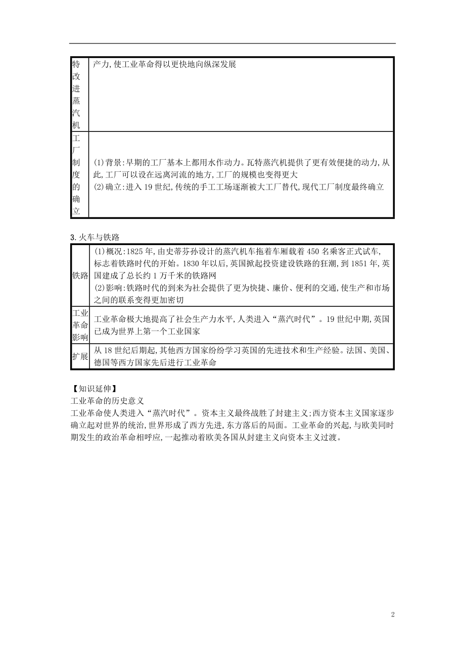 第20课第一次工业革命（速记宝典）知识点总结新人教版.doc_第2页