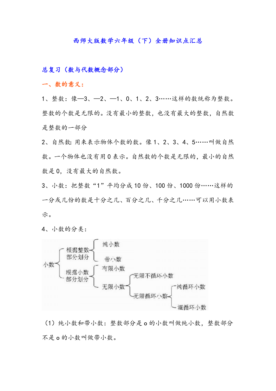 西师版 六年级下期数学知识点归纳.docx_第1页