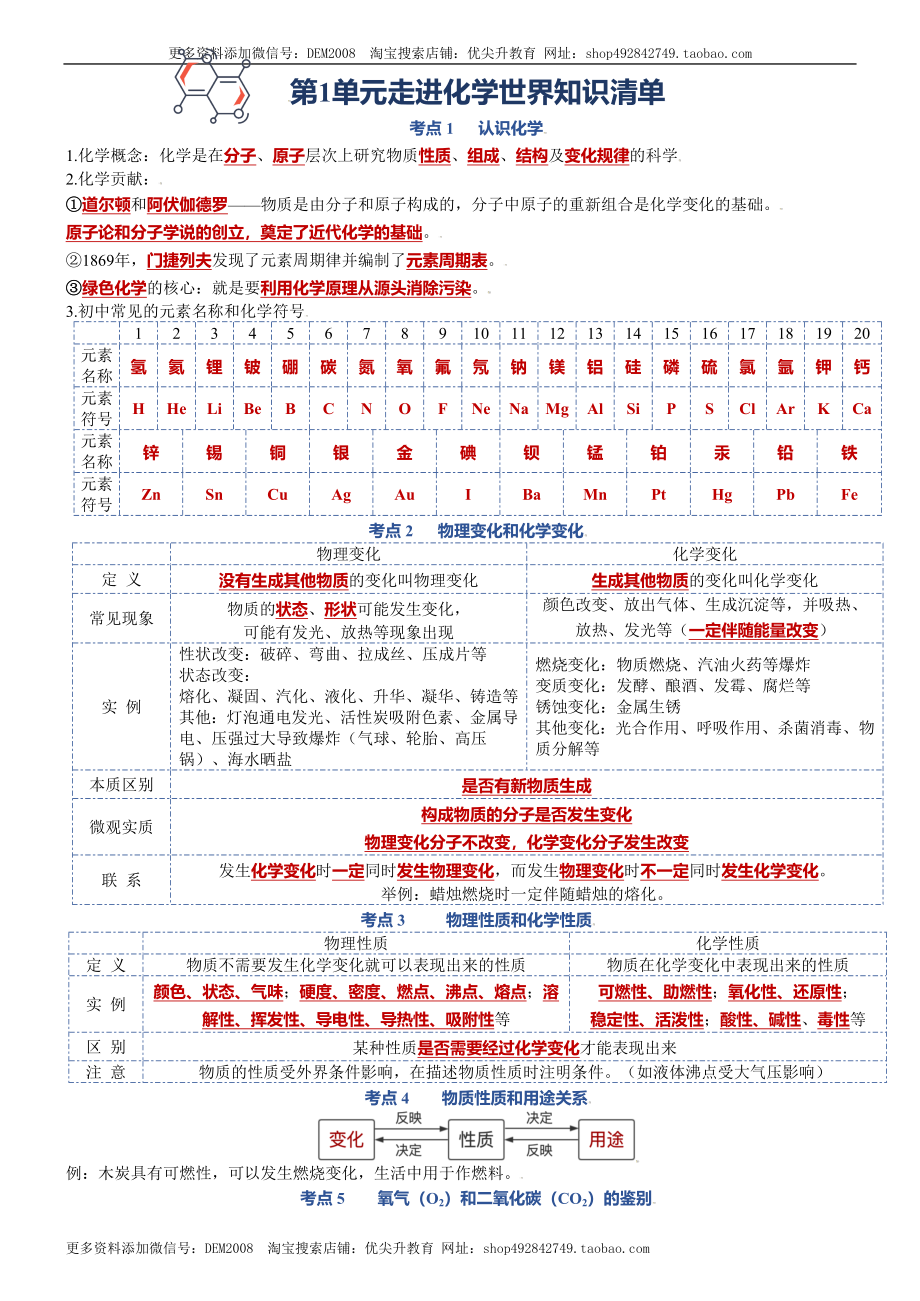 第一单元走进化学世界-九年级化学上册单元复习知识清单（人教版）.docx_第1页