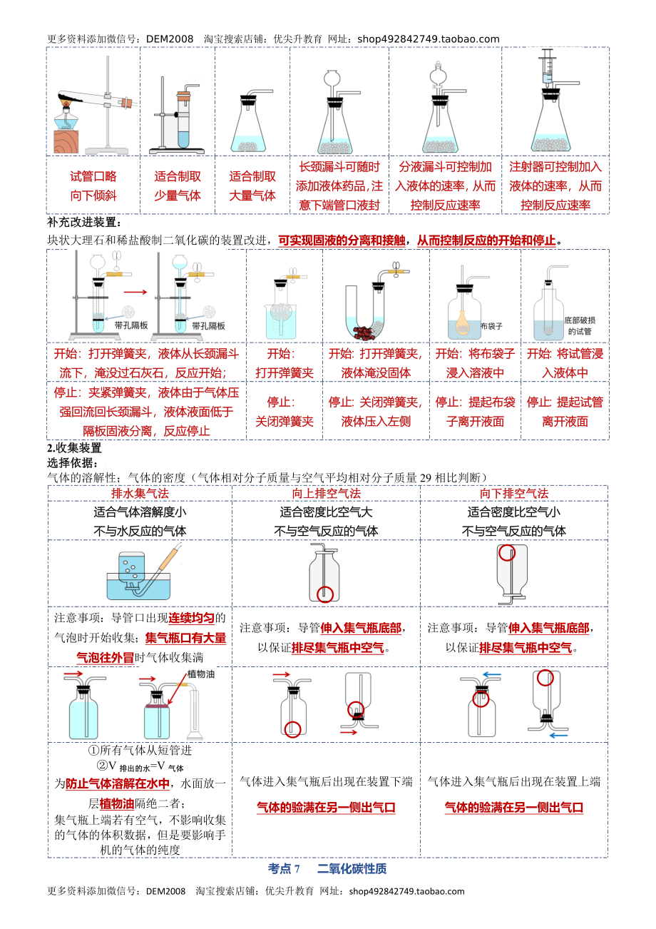 第六单元碳和碳的氧化物-九年级化学上册单元复习知识清单.docx_第3页