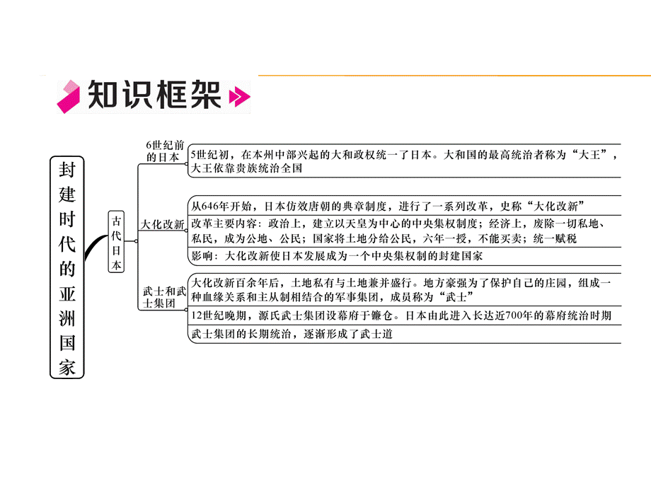 第4单元总结提升.ppt_第2页