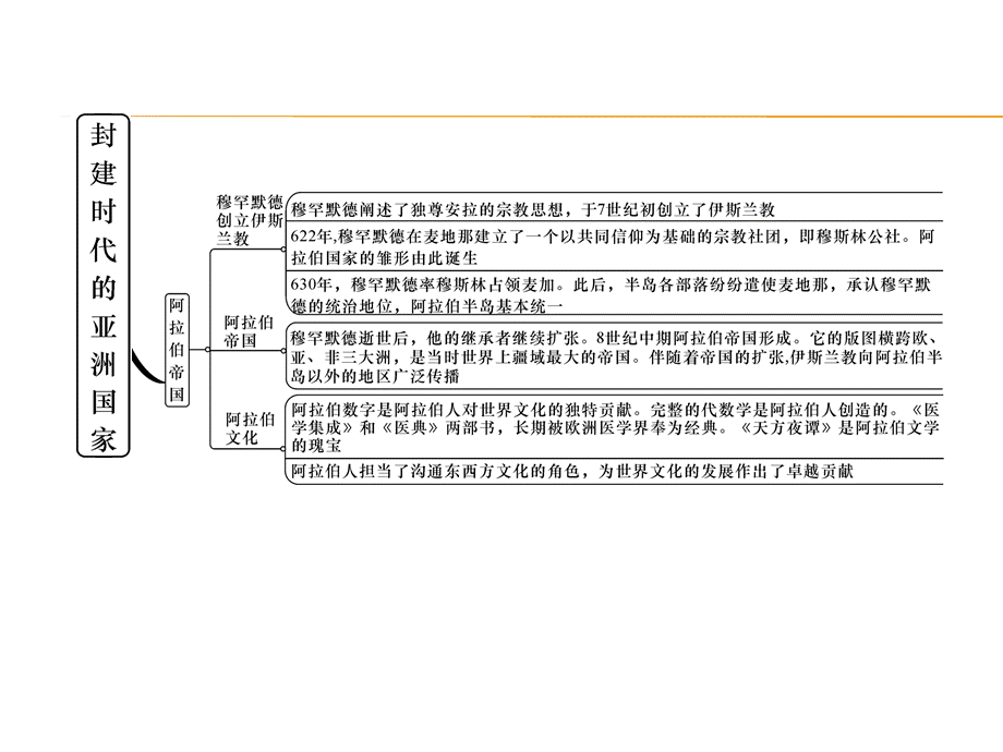 第4单元总结提升.ppt_第3页