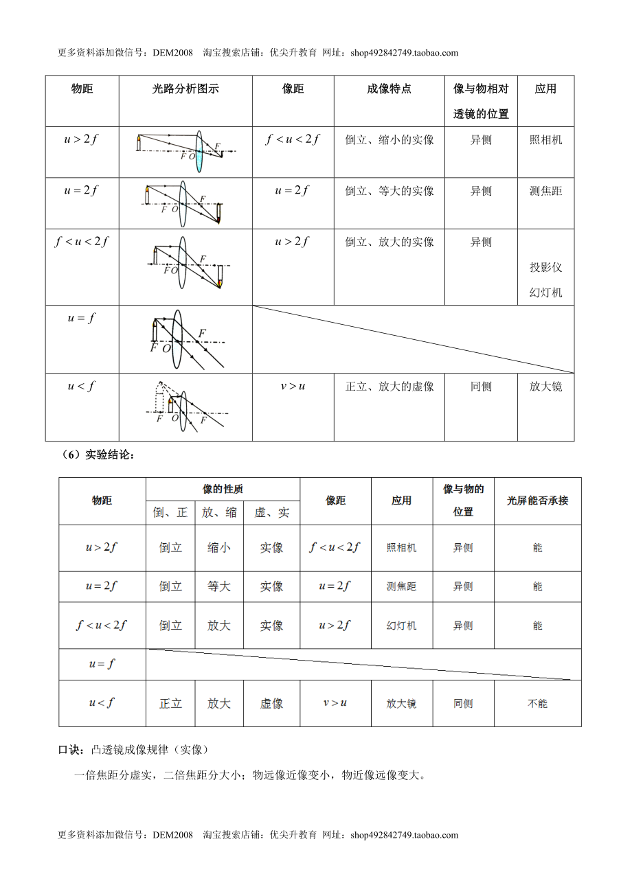 第5.3课时 凸透镜成像的规律（解析版）.doc_第3页