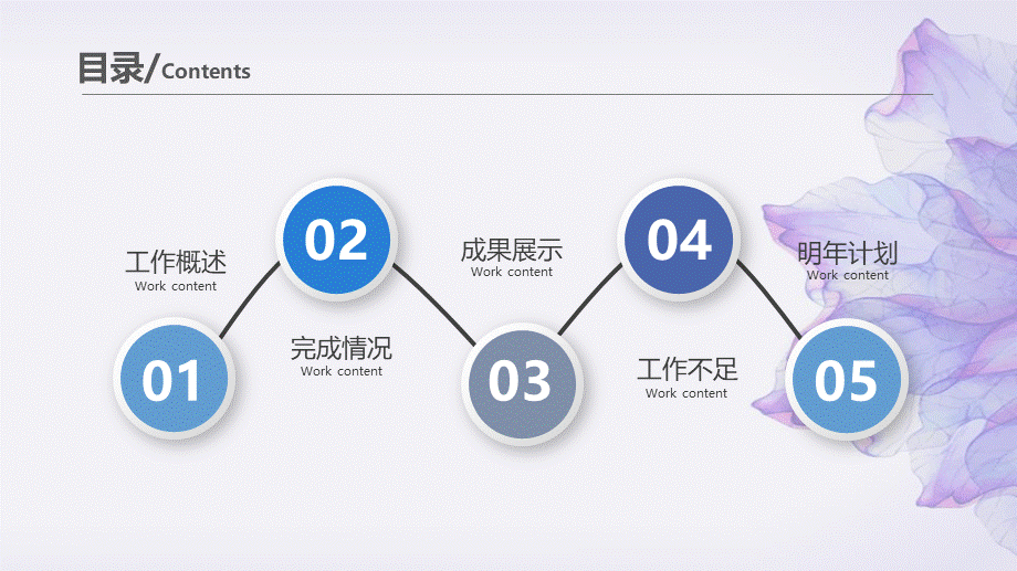 年终总结、工作报告、商业汇报1 (5).pptx_第3页