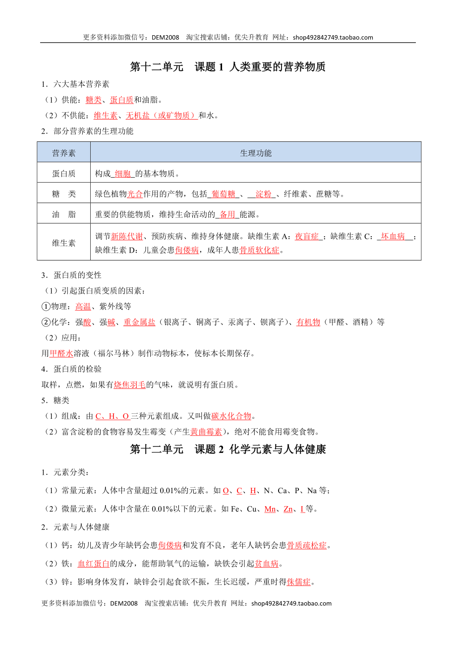 第十二单元 化学与生活（人教版）（记忆版）.docx_第1页