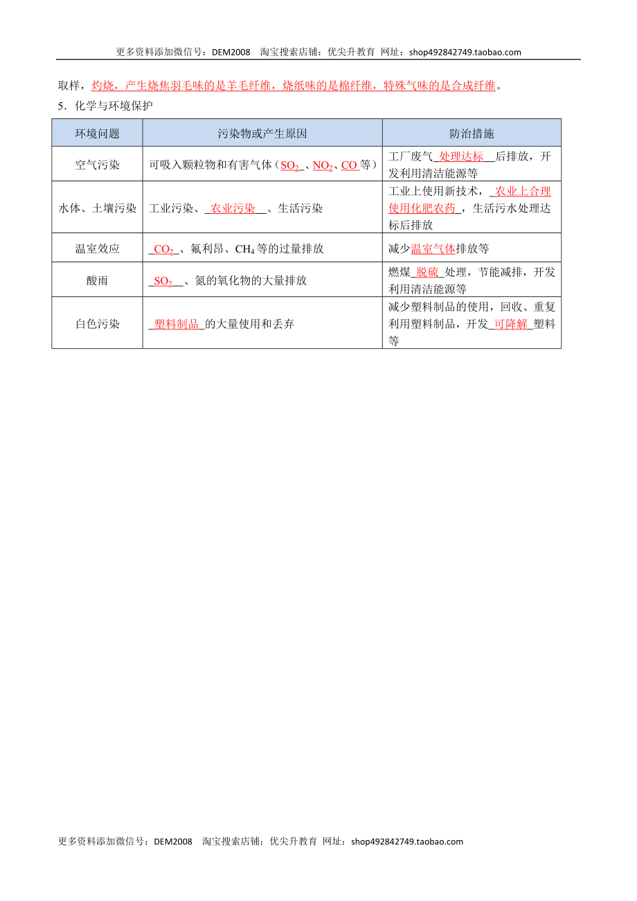 第十二单元 化学与生活（人教版）（记忆版）.docx_第3页