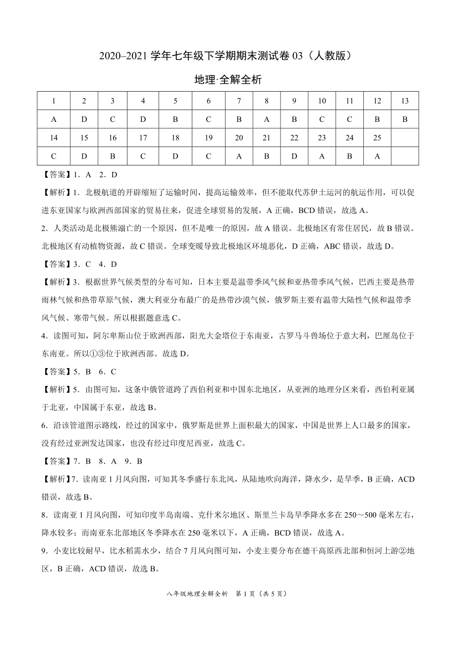 学易金卷：2020-2021学年七年级地理下学期期末测试卷03（人教版）（全解全析）.doc_第1页