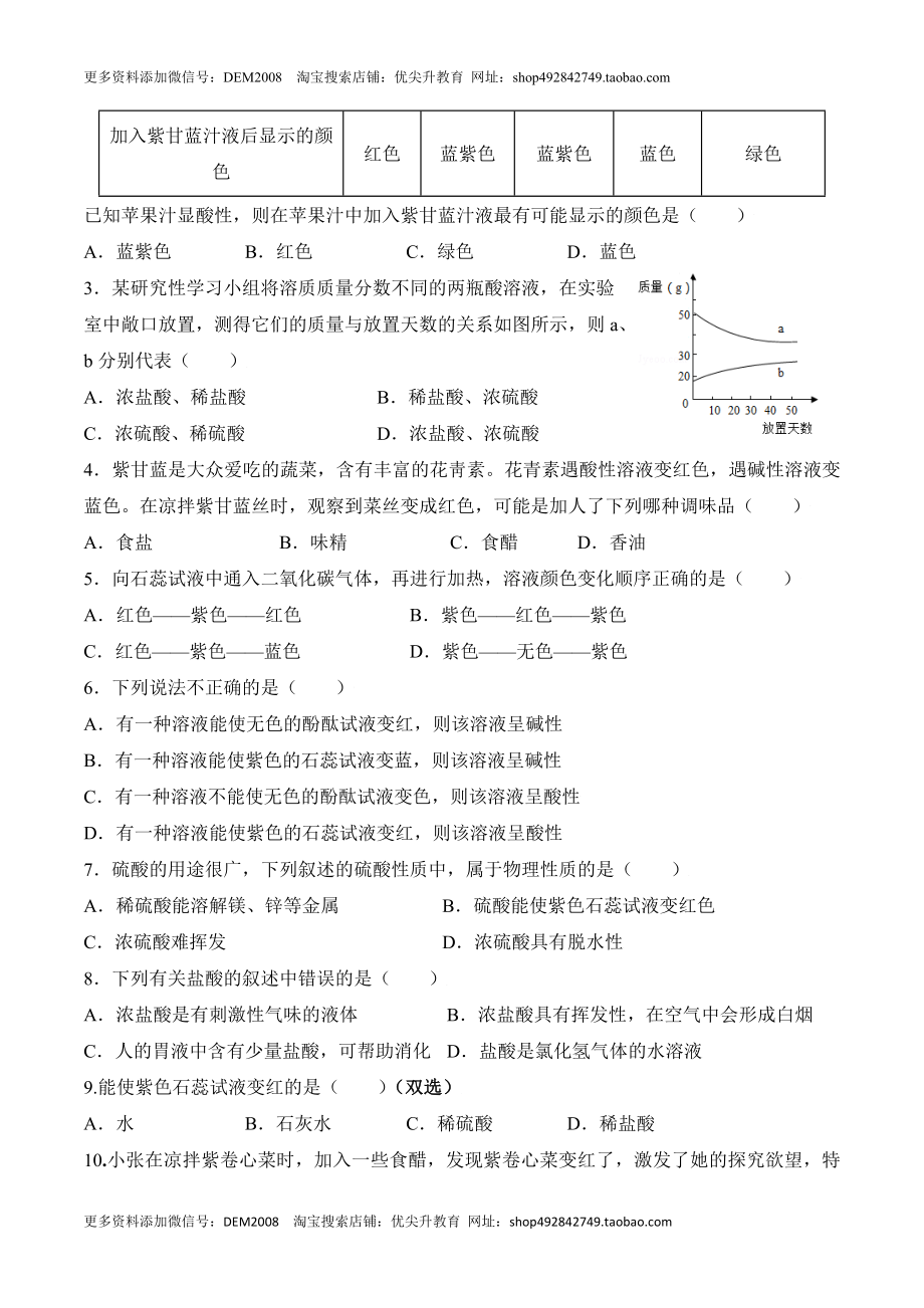 课题10.1.1 酸、碱与指示剂作用-九年级化学下册同步分层作业（人教版）.doc_第2页