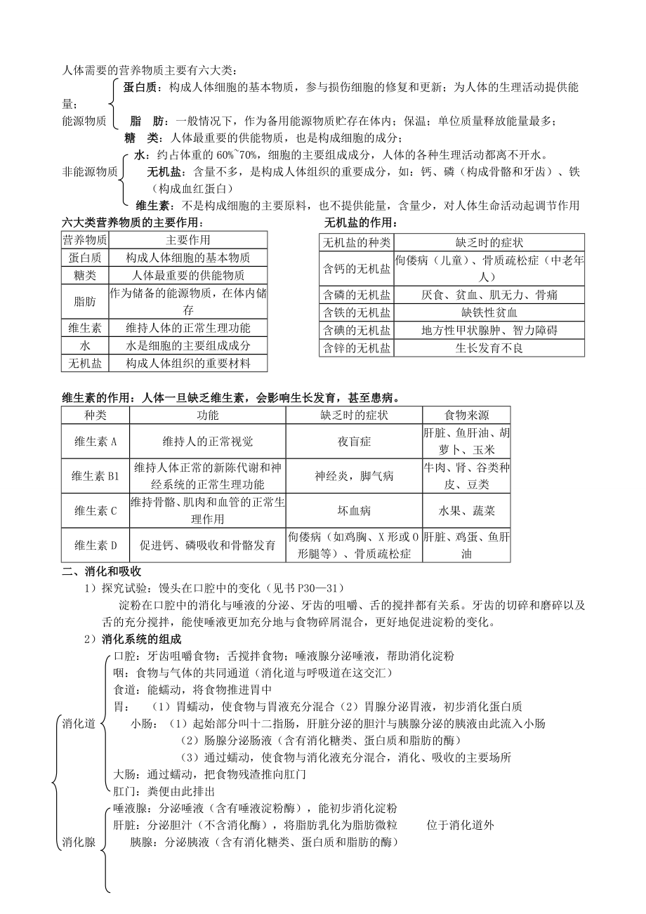 七年级生物下册复习资料.doc_第3页