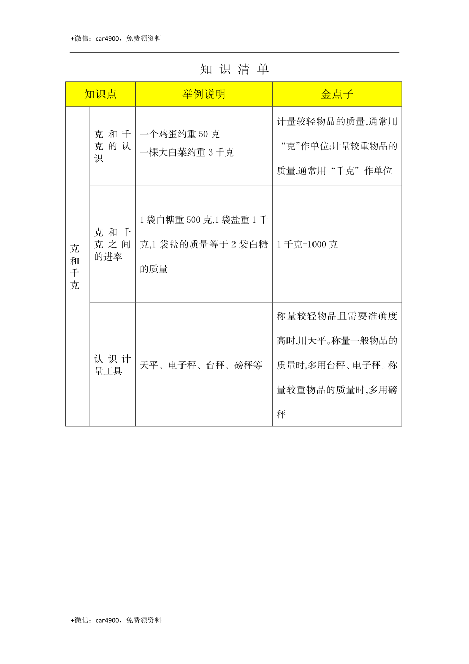 8 克和千克知识清单 .docx_第1页