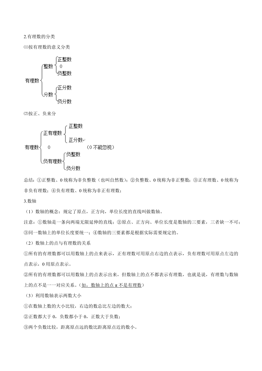 1.2 有理数讲练（原卷版）（人教版）.docx_第2页