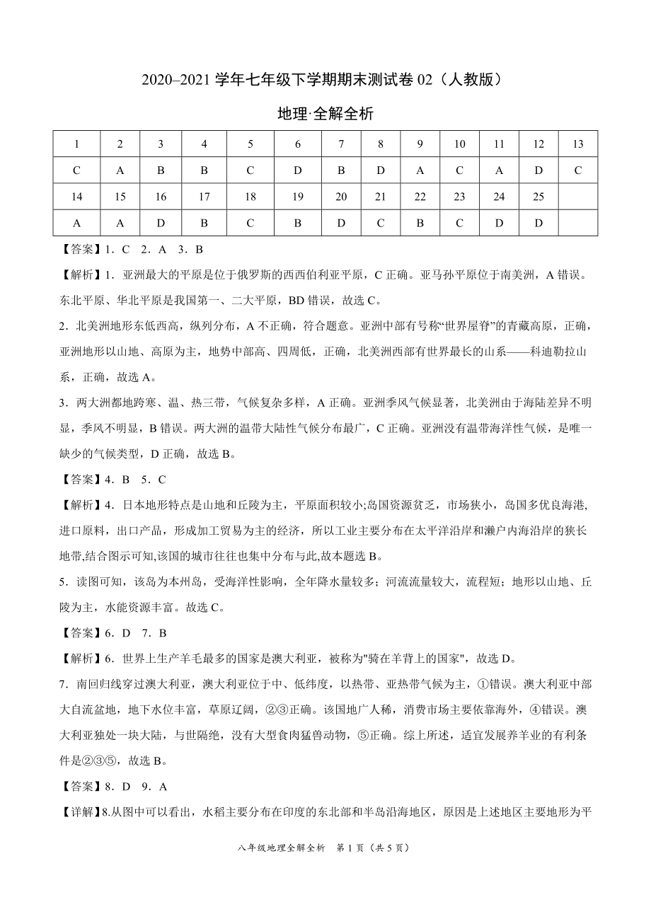 学易金卷：2020-2021学年七年级地理下学期期末测试卷02（人教版）（全解全析）.doc_第1页