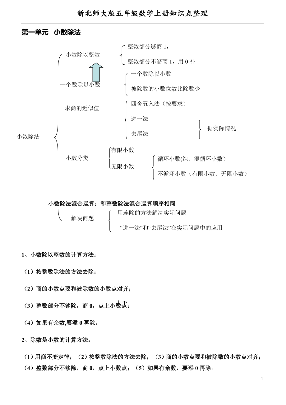 五（上）北师大版数学知识点整理.doc_第1页