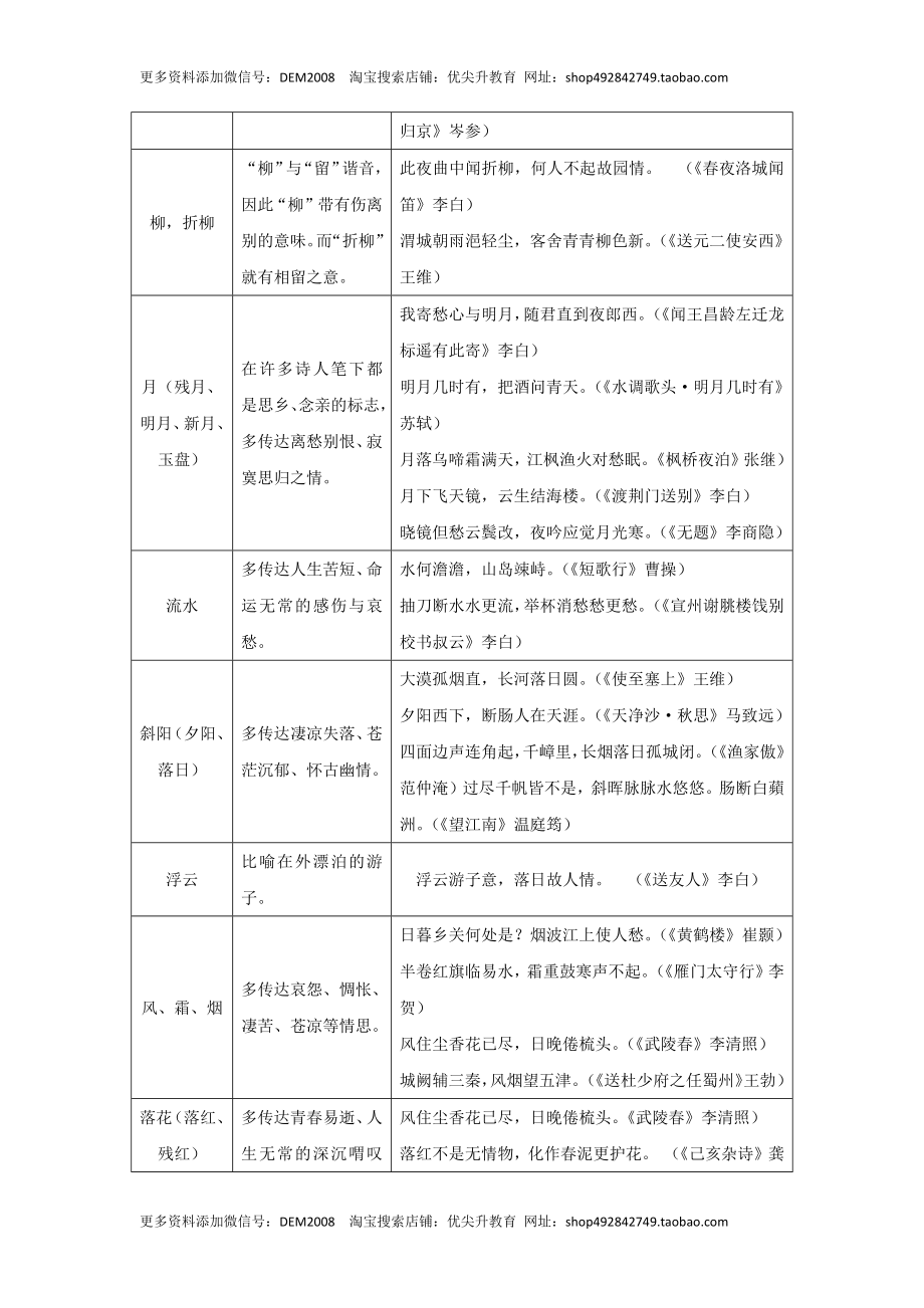 专题19 诗词赏析（难点）-九年级语文期末考试划重点（部编版）（解析版）.docx_第2页