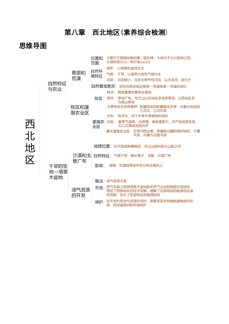 第八章+西北地区（综合检测）-2022-2023学年八年级地理下册同步精品课堂（人教版）_new.docx_第1页