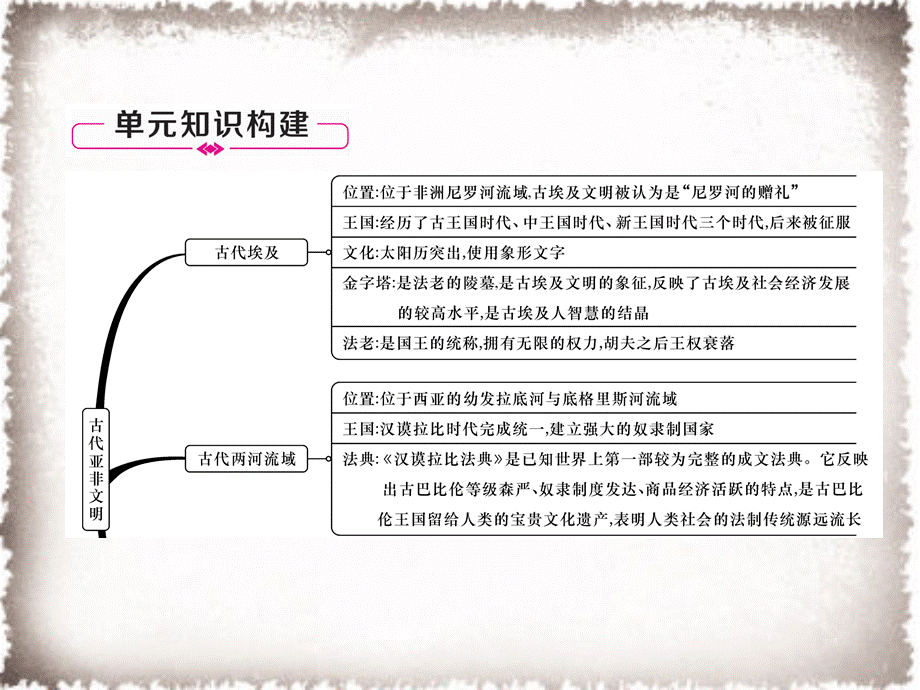 第1单元古代亚非文明总结提升课件.ppt_第2页