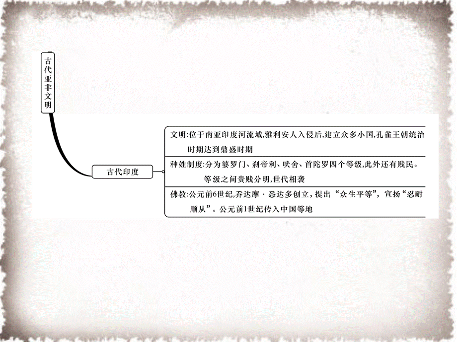 第1单元古代亚非文明总结提升课件.ppt_第3页