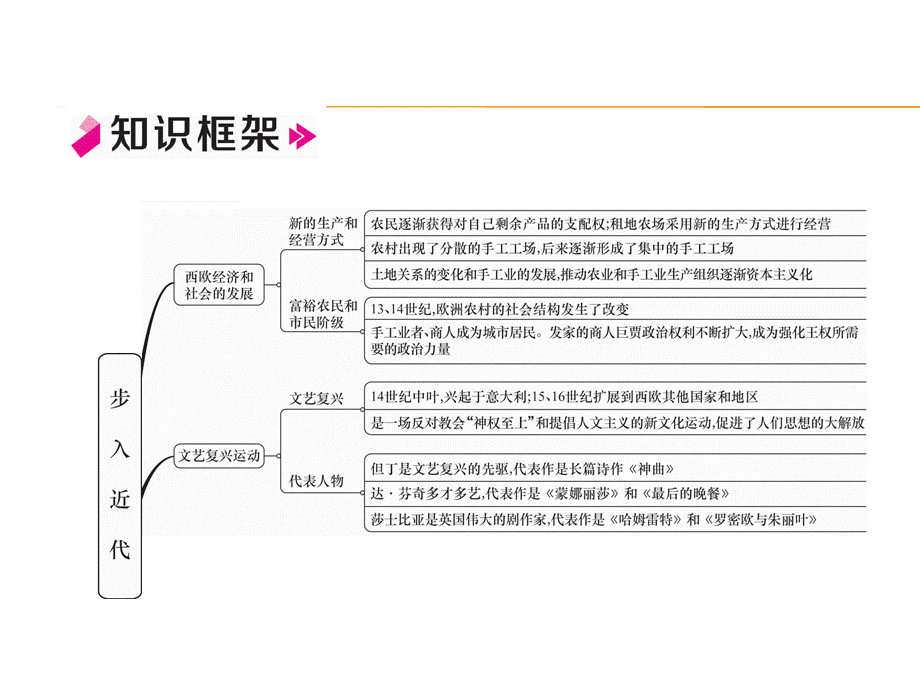 第5单元总结提升.ppt_第2页