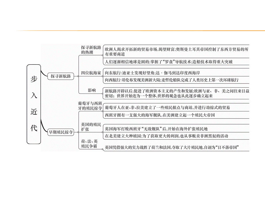 第5单元总结提升.ppt_第3页