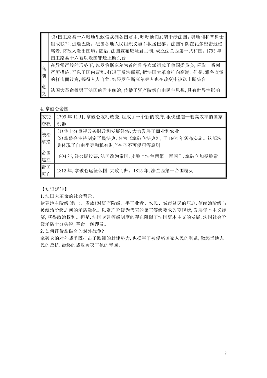 第19课法国大革命和拿破仑帝国（速记宝典）知识点总结新人教版.doc_第2页