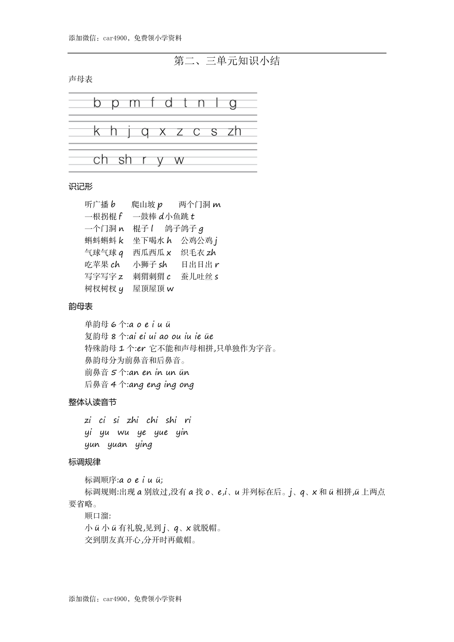 第二、三单元知识小结.docx_第1页