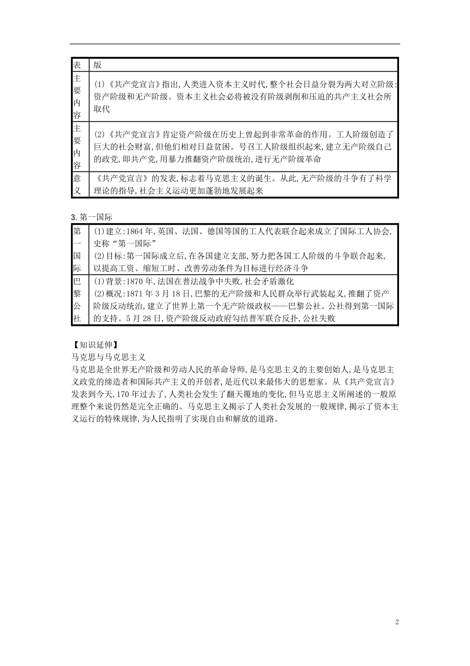 第21课马克思主义的诞生和国际工人运动的兴起（速记宝典）知识点总结新人教版.doc_第2页