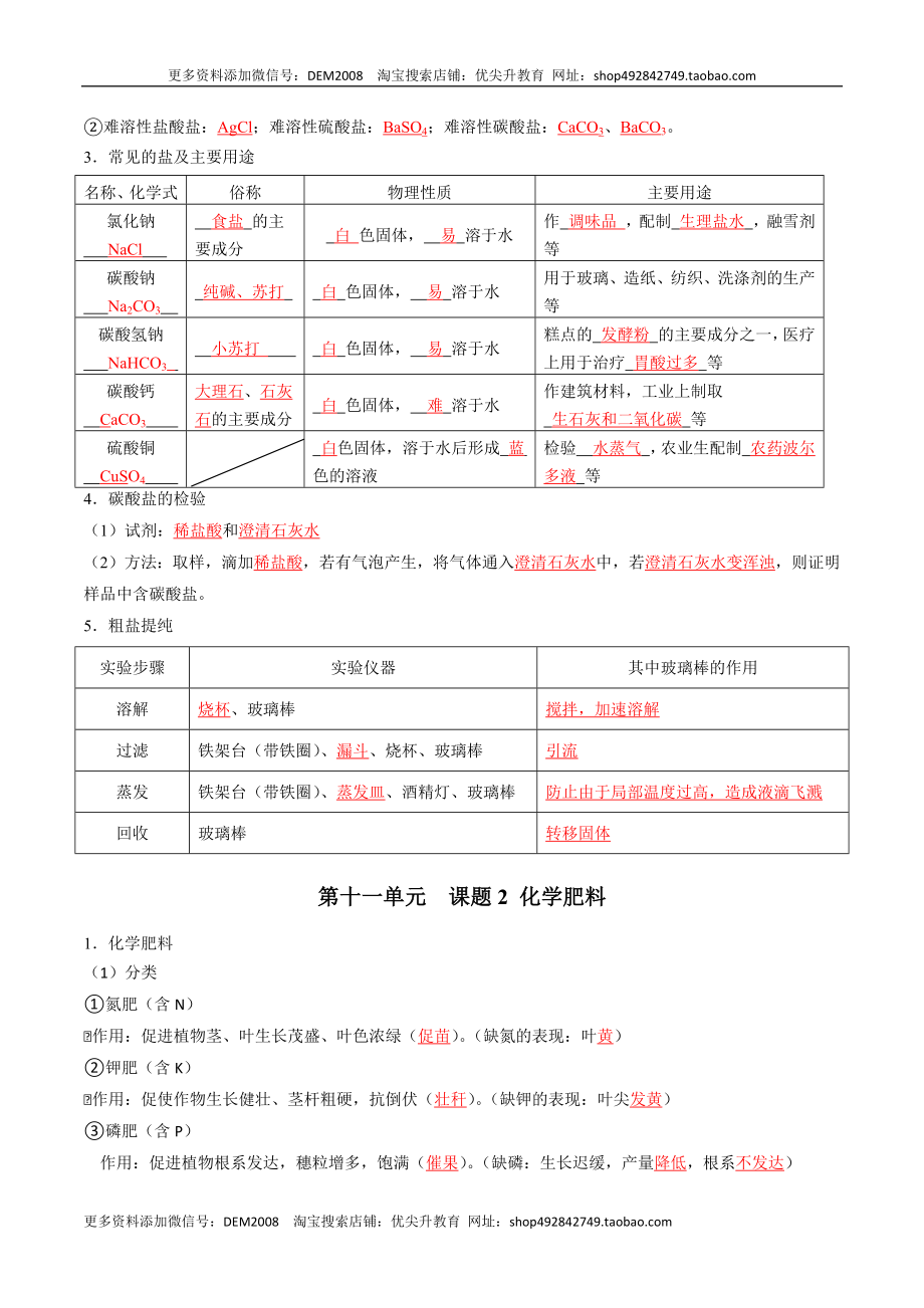 第十一单元 盐 化肥（人教版）（记忆版）.docx_第2页