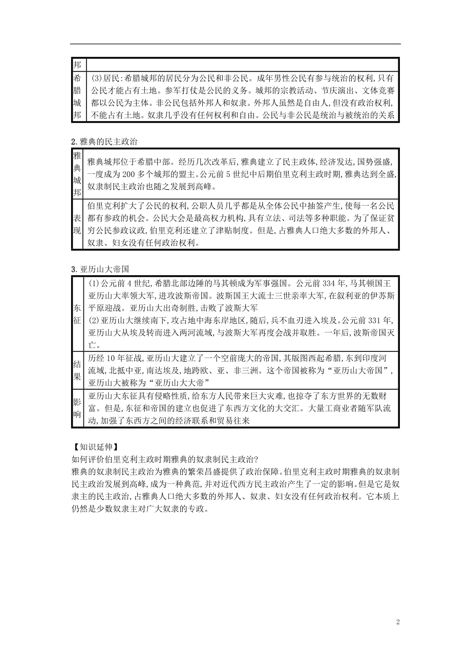 第04课希腊城邦和亚历山大帝国（速记宝典）知识点总结新人教版.doc_第2页