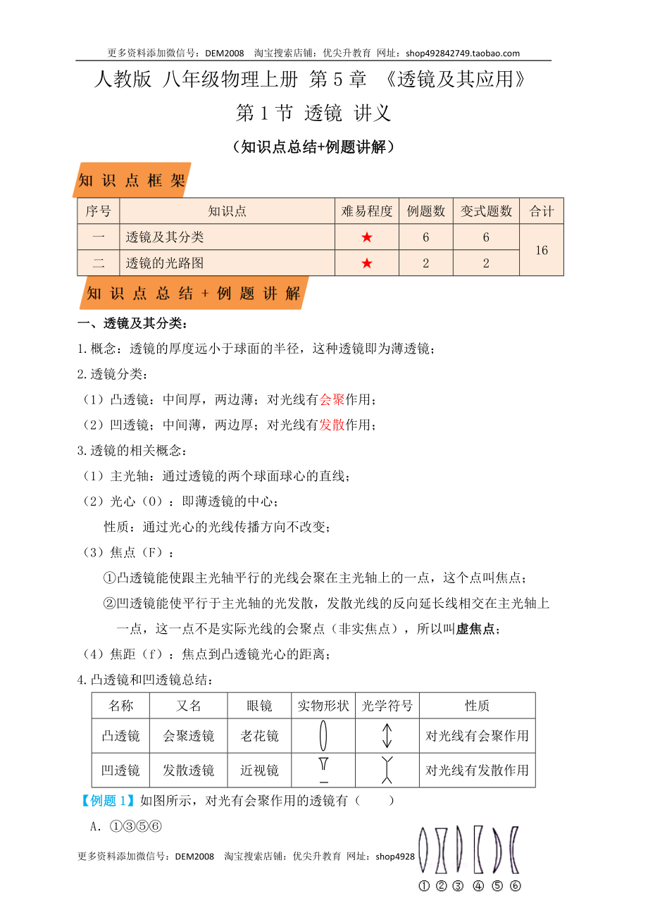 5.1透镜（知识点+例题）(原卷版).docx_第1页