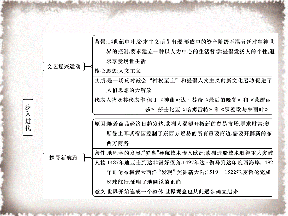 第5单元步入近代总结提升作业课件.ppt_第3页