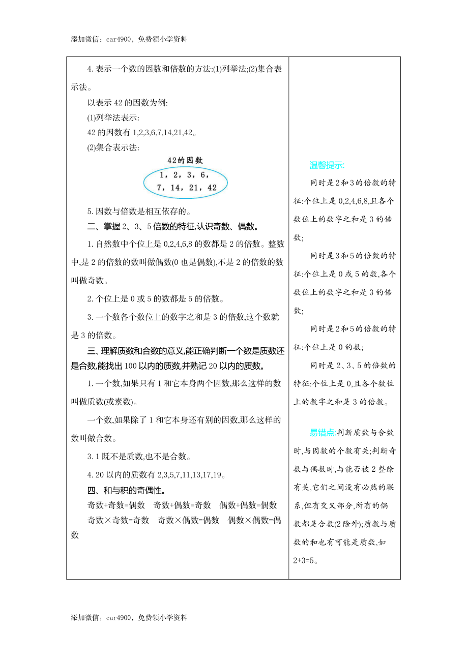 2 因数与倍数.docx_第2页