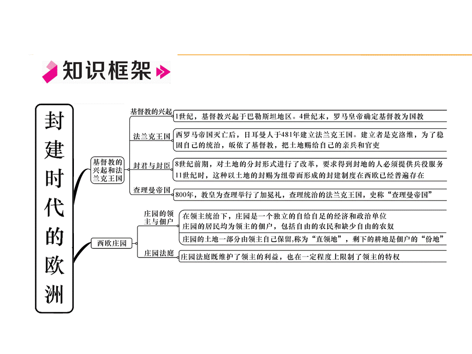 第3单元总结提升.ppt_第2页