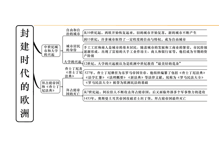 第3单元总结提升.ppt_第3页