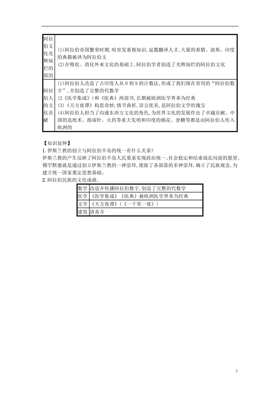 第12课阿拉伯帝国（速记宝典）知识点总结新人教版.doc_第2页