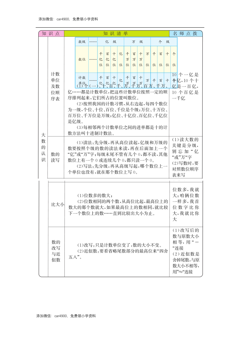 总复习.docx_第1页