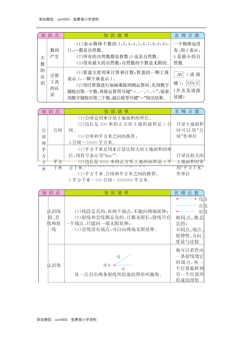 总复习.docx_第2页