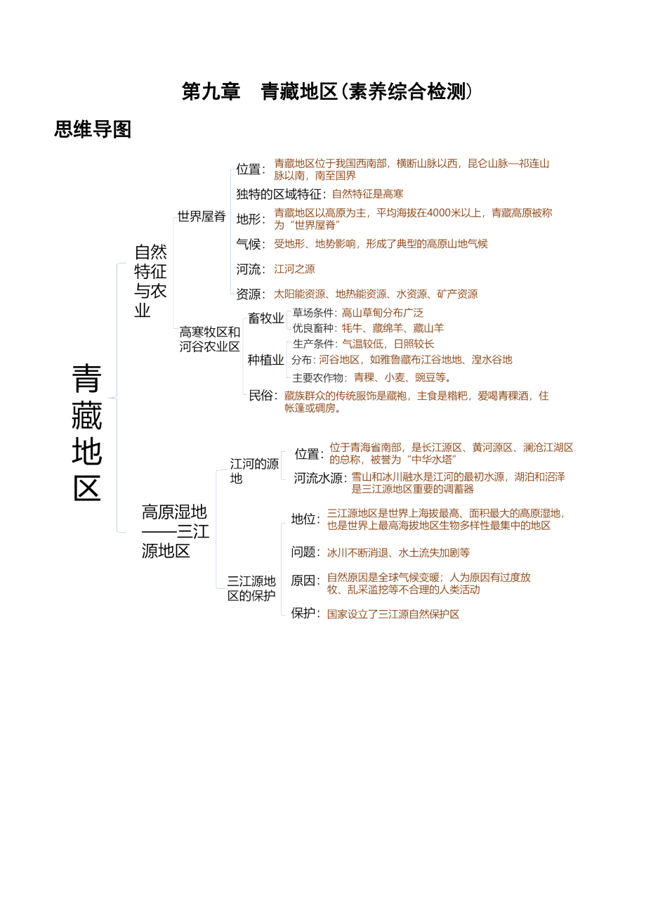 第九章+青藏地区（综合检测）-2022-2023学年八年级地理下册同步精品课堂（人教版）_new.docx_第1页