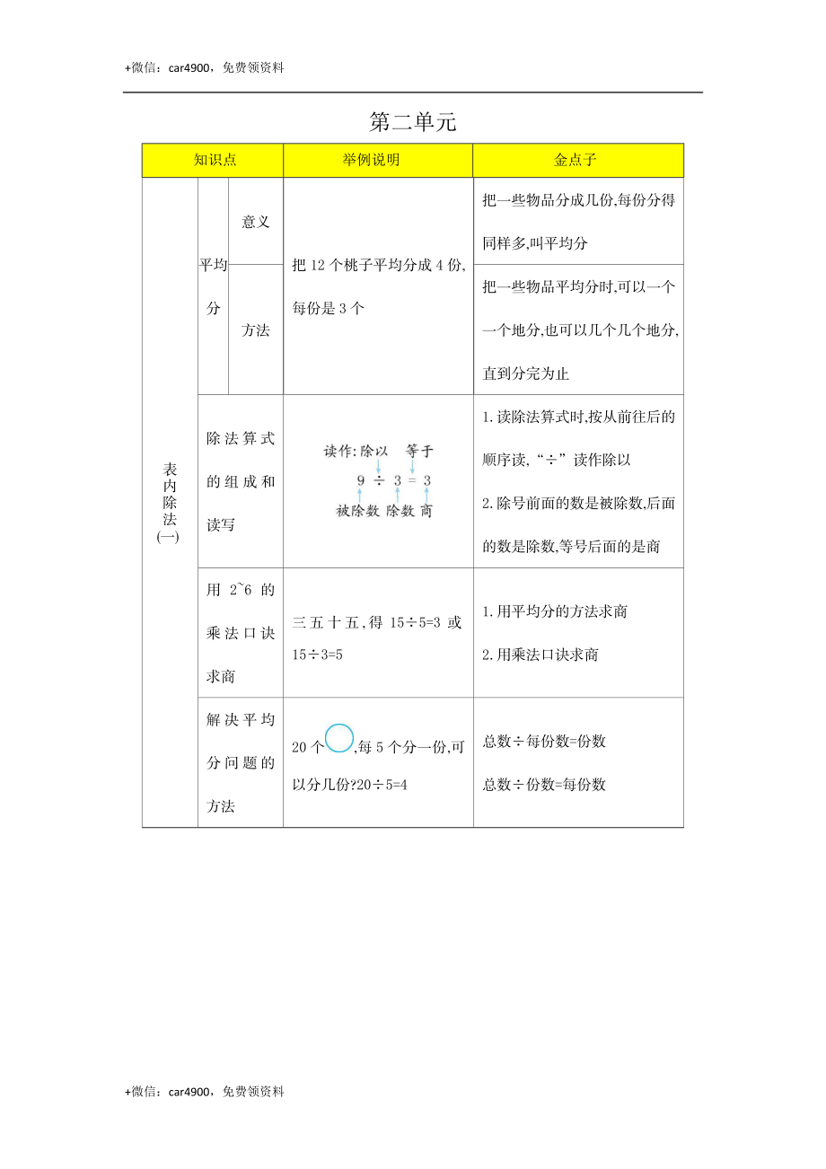 知识清单（总） .docx_第2页