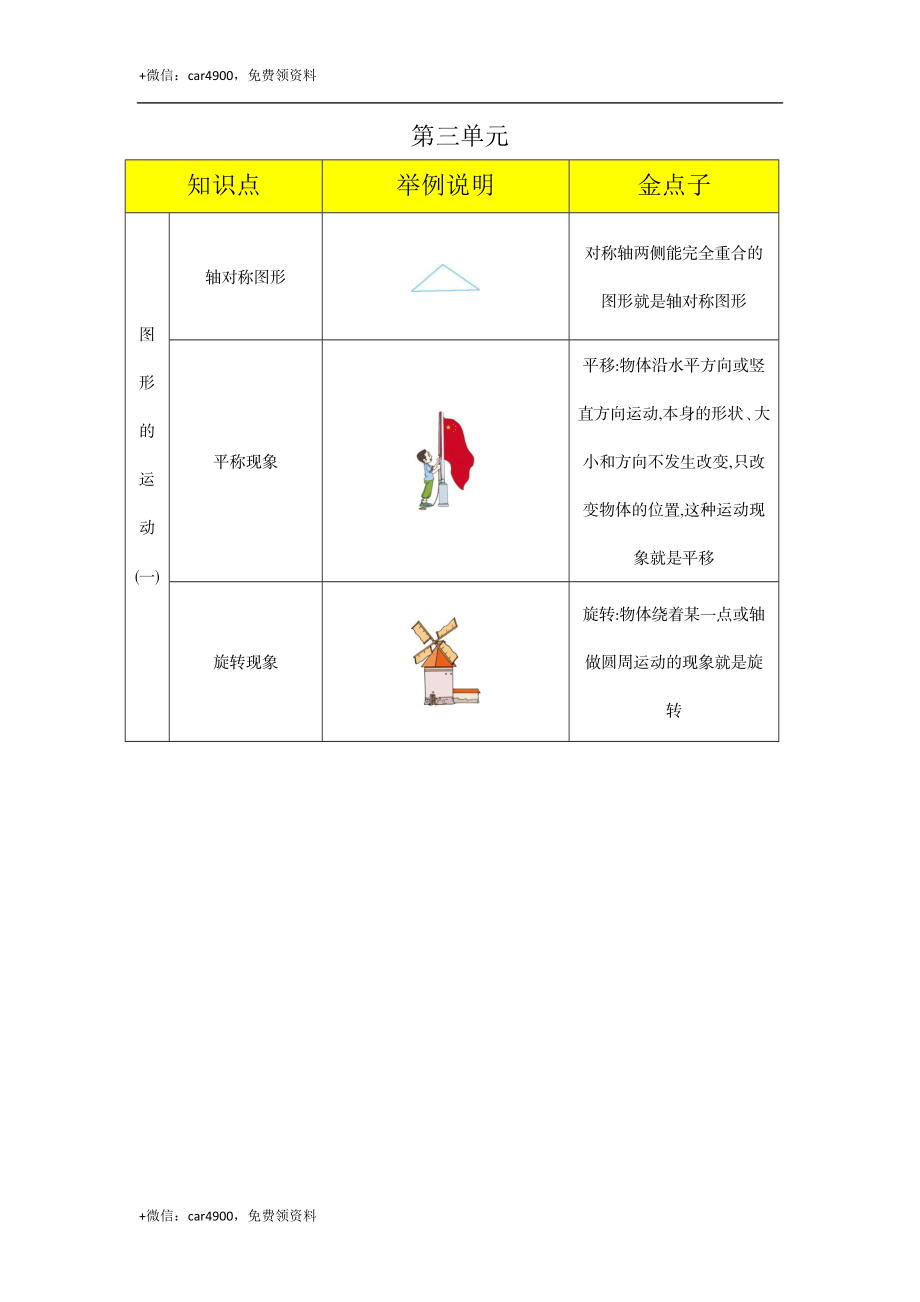 知识清单（总） .docx_第3页