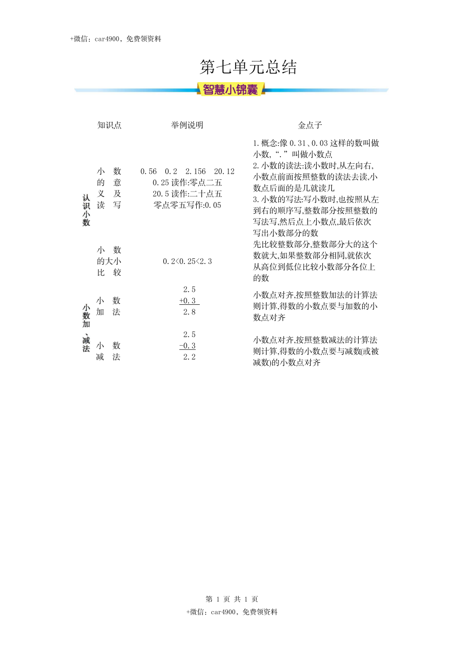 第七单元知识清单.docx_第1页