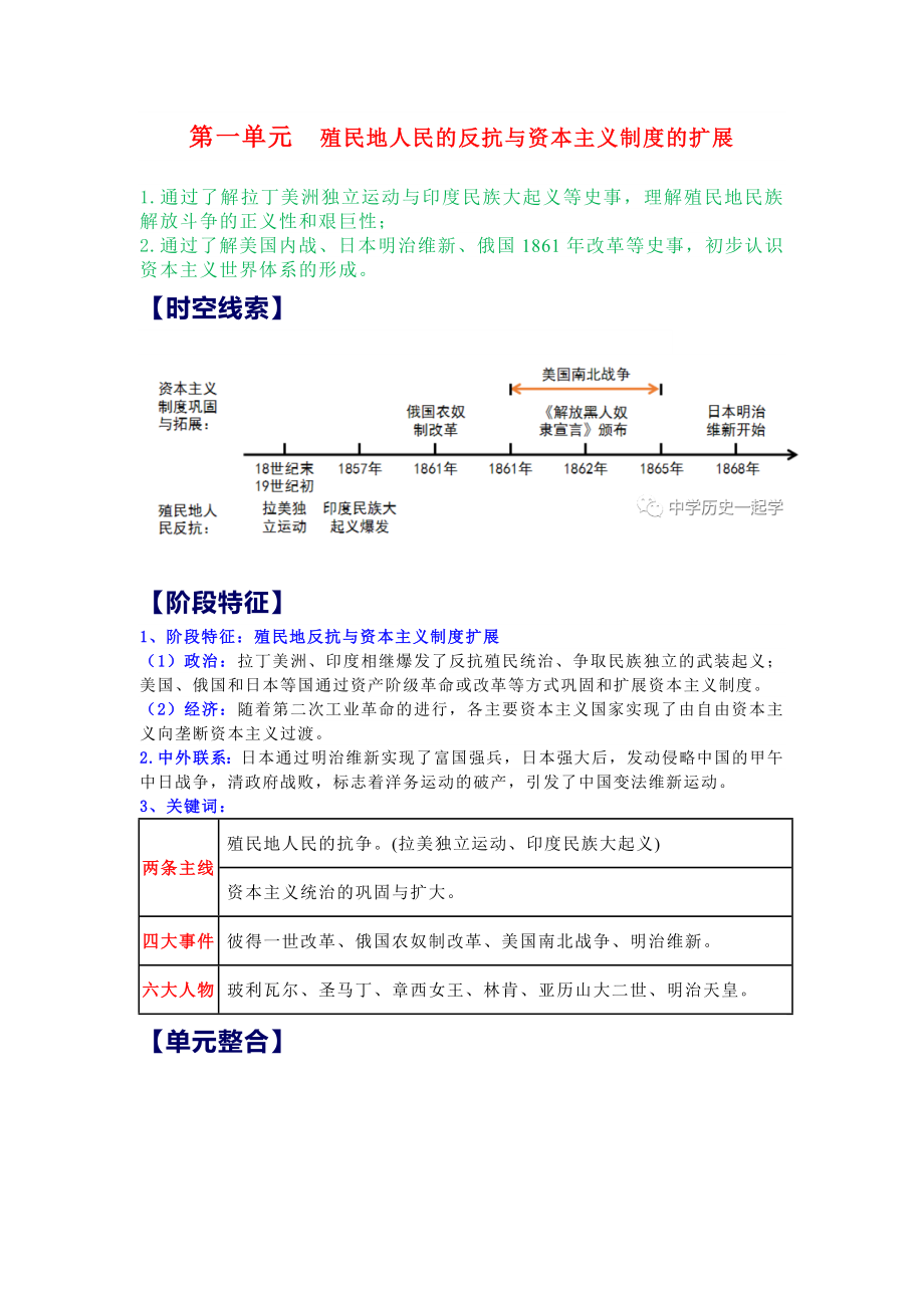 九年级历史下册全册知识点总结.docx_第1页