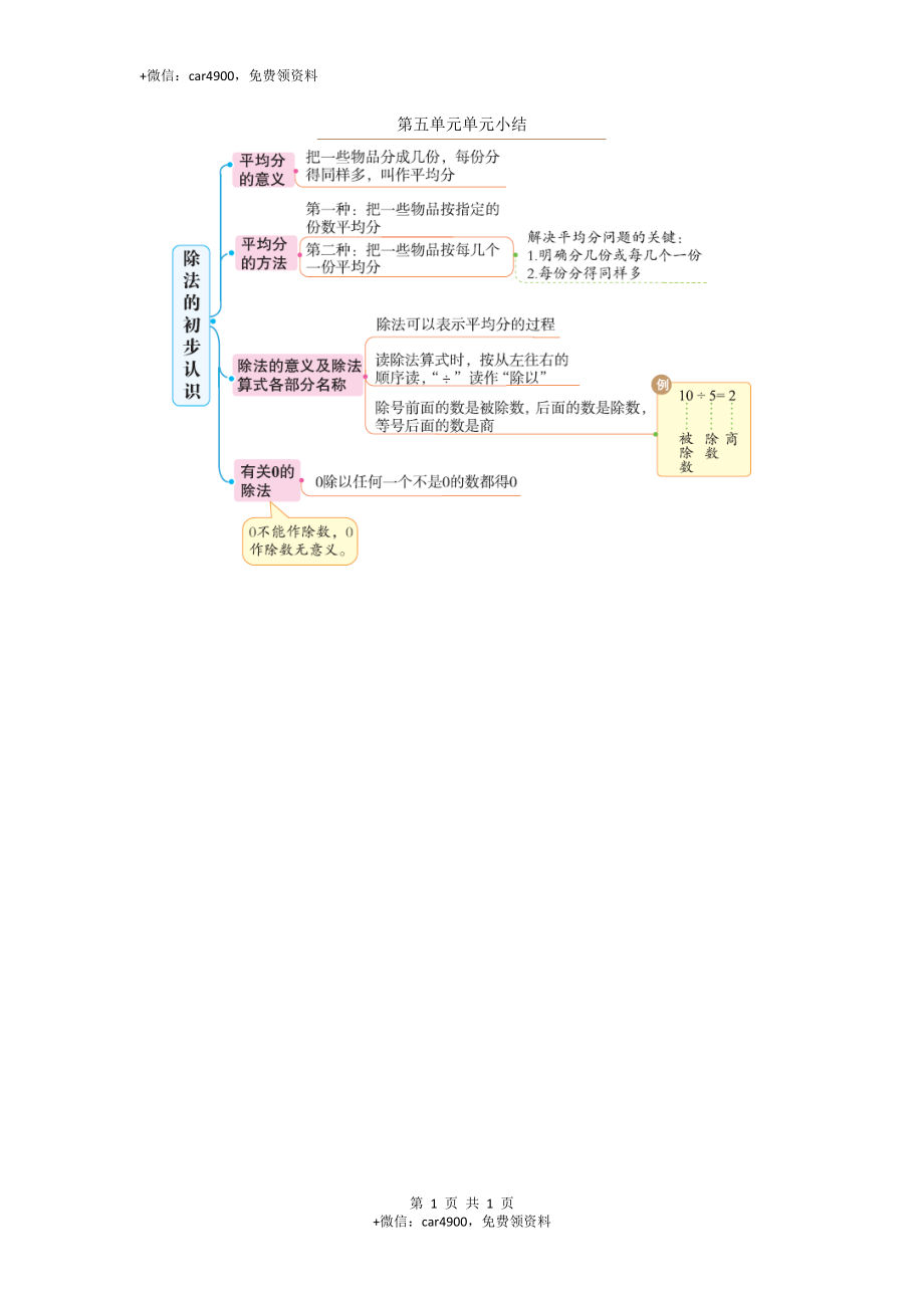 第五单元单元小结.doc_第1页