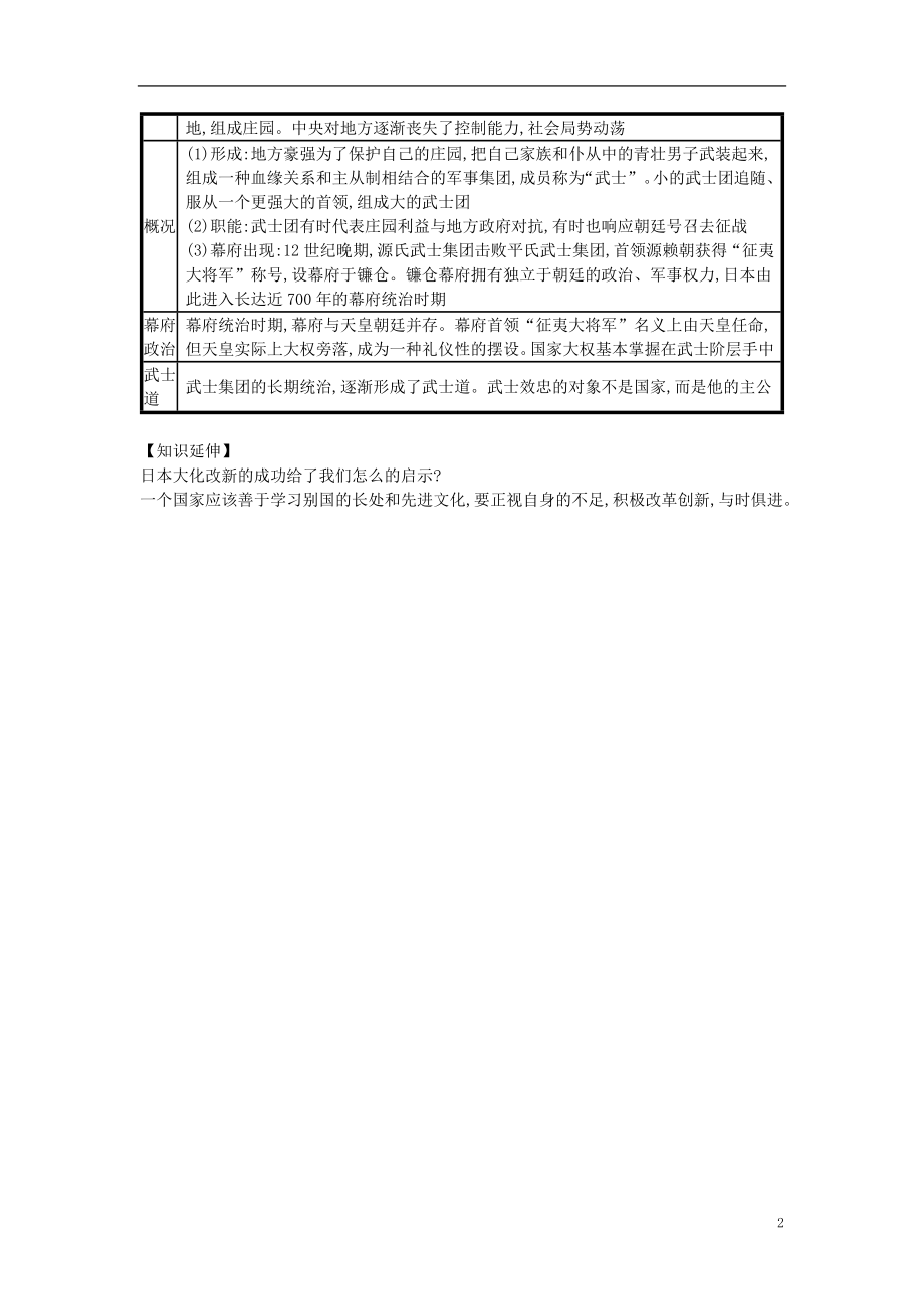 第11课古代日本（速记宝典）知识点总结新人教版.doc_第2页