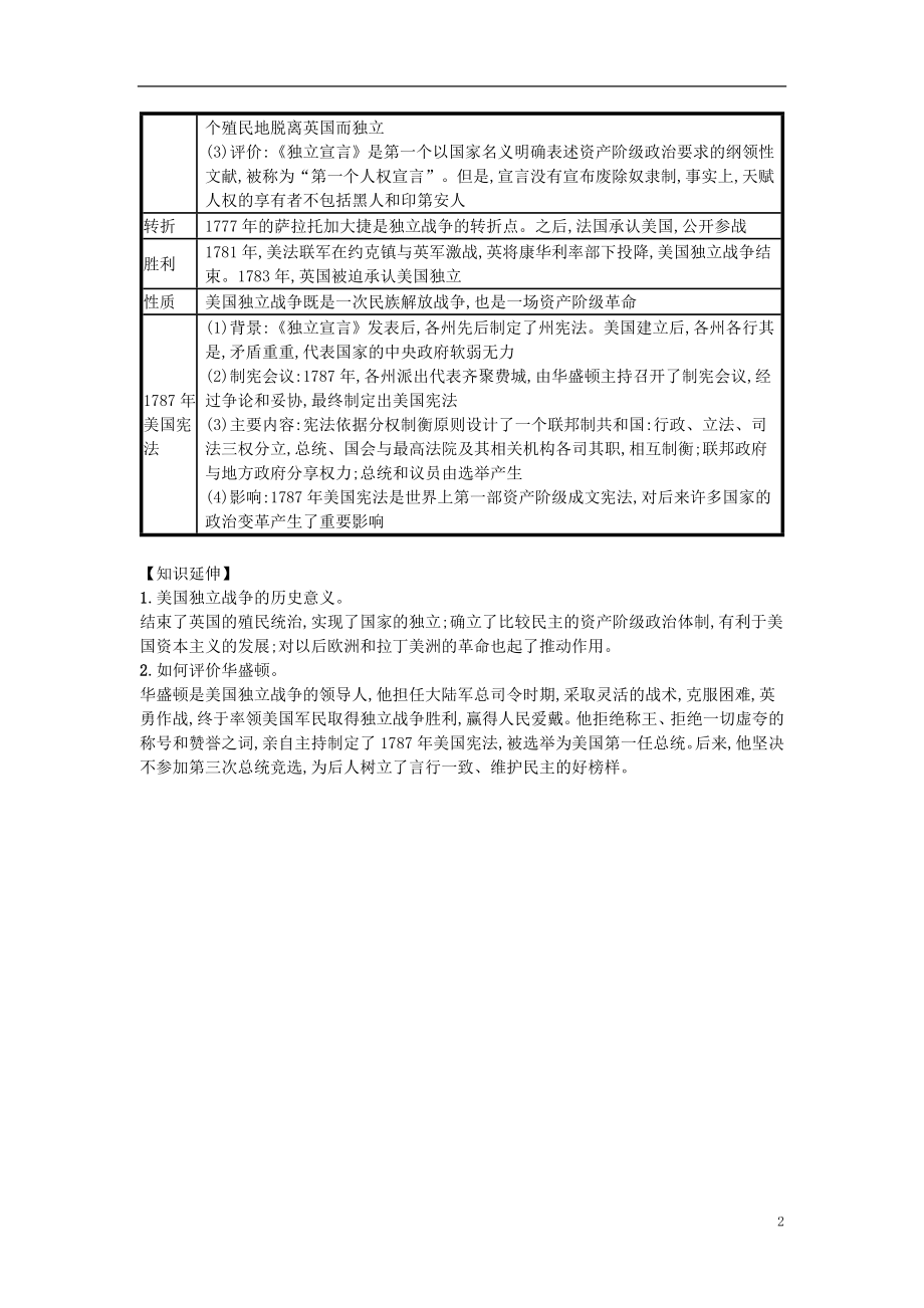 第18课美国的独立（速记宝典）知识点总结新人教版.doc_第2页