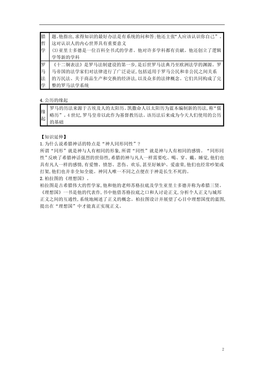 第06课希腊罗马古典文化（速记宝典）知识点总结新人教版.doc_第2页